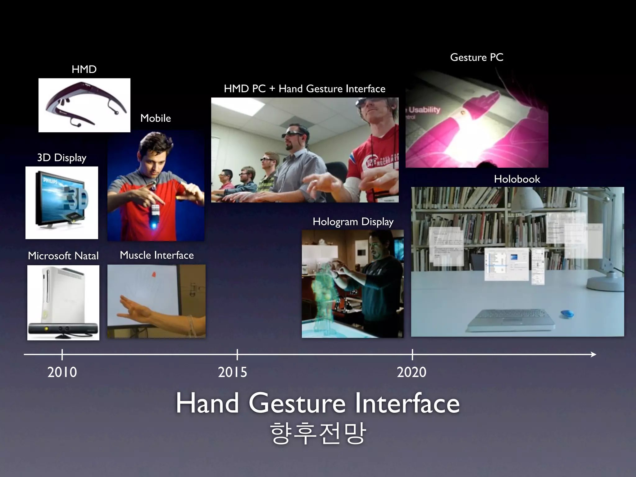 Gesture PC
         HMD
                                     HMD PC + Hand Gesture Interface

                      Mobile


 3D Display
                                                                                        Holobook


                                                      Hologram Display


Microsoft Natal   Muscle Interface




    2010                             2015                                2020

                               Hand Gesture Interface
                                             향후전망
 