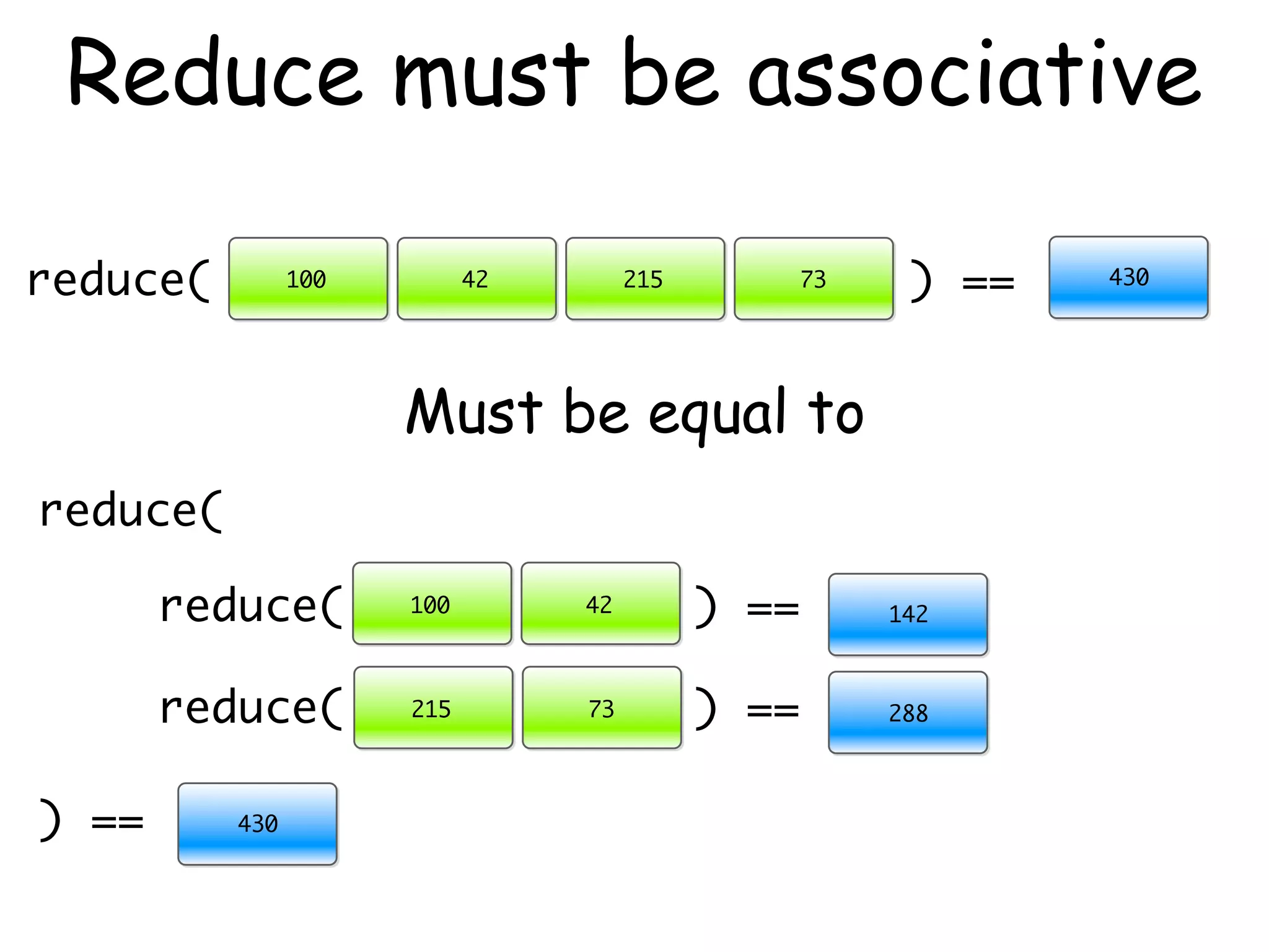 Reduce must be associative

reduce(         100         42        215          73    ) ==   430




                      Must be equal to
reduce(

       reduce(        100        42         ) ==        142



       reduce(        215        73         ) ==        288




) ==      430
 