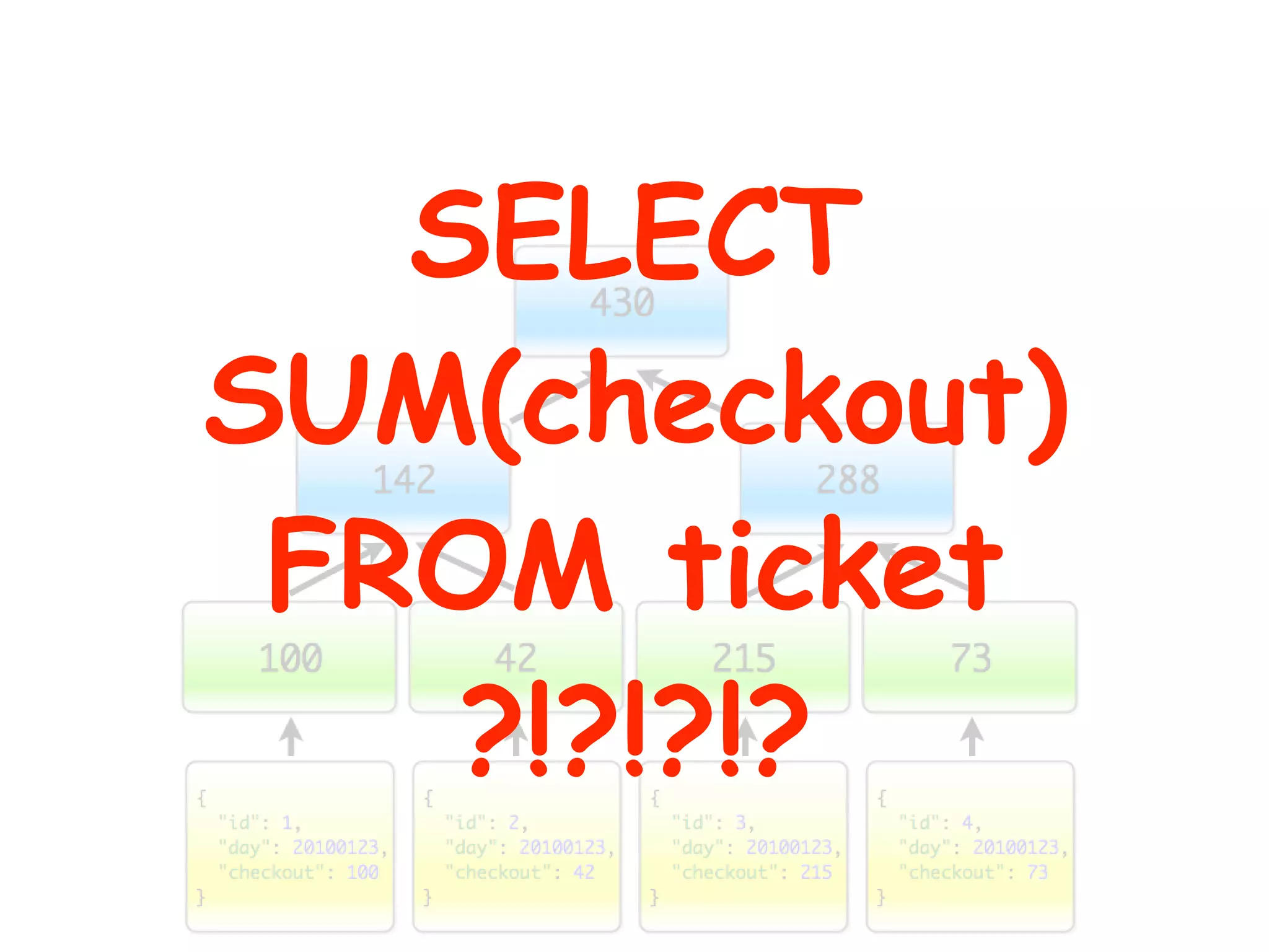 SELECT
SUM(checkout)
 FROM ticket
    ?!?!?!?
 