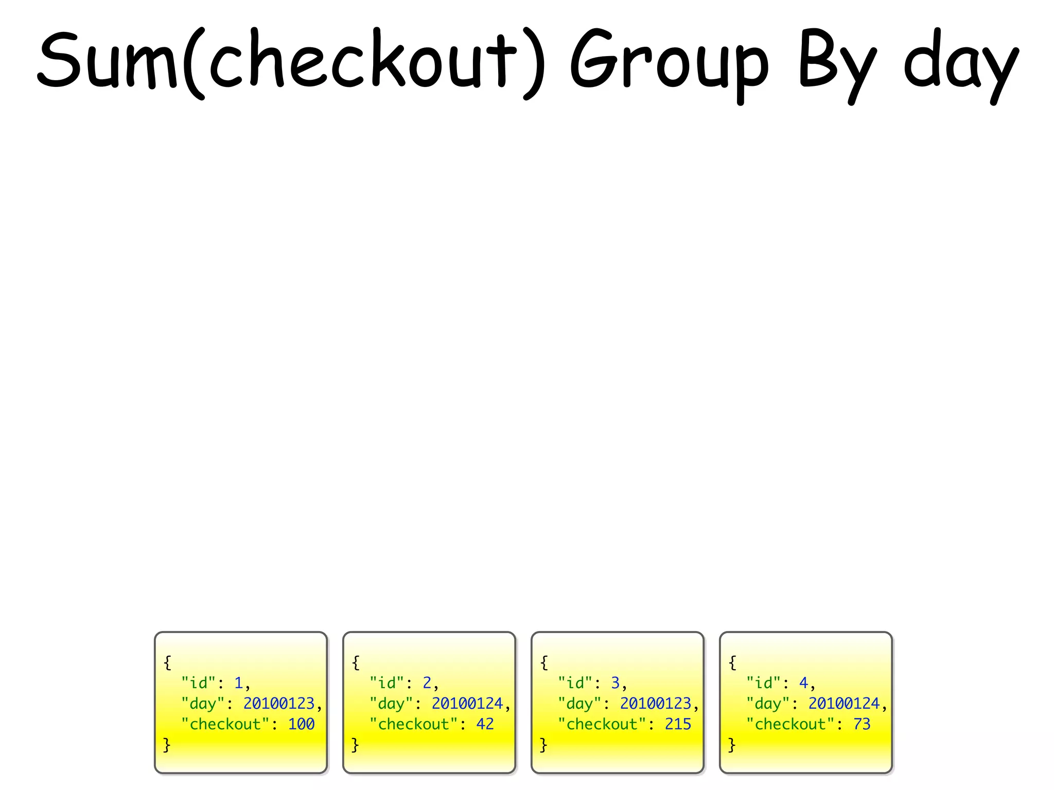 Sum(checkout) Group By day




   {                      {                      {                      {
       "id": 1,               "id": 2,               "id": 3,               "id": 4,
       "day": 20100123,       "day": 20100124,       "day": 20100123,       "day": 20100124,
       "checkout": 100        "checkout": 42         "checkout": 215        "checkout": 73
   }                      }                      }                      }
 