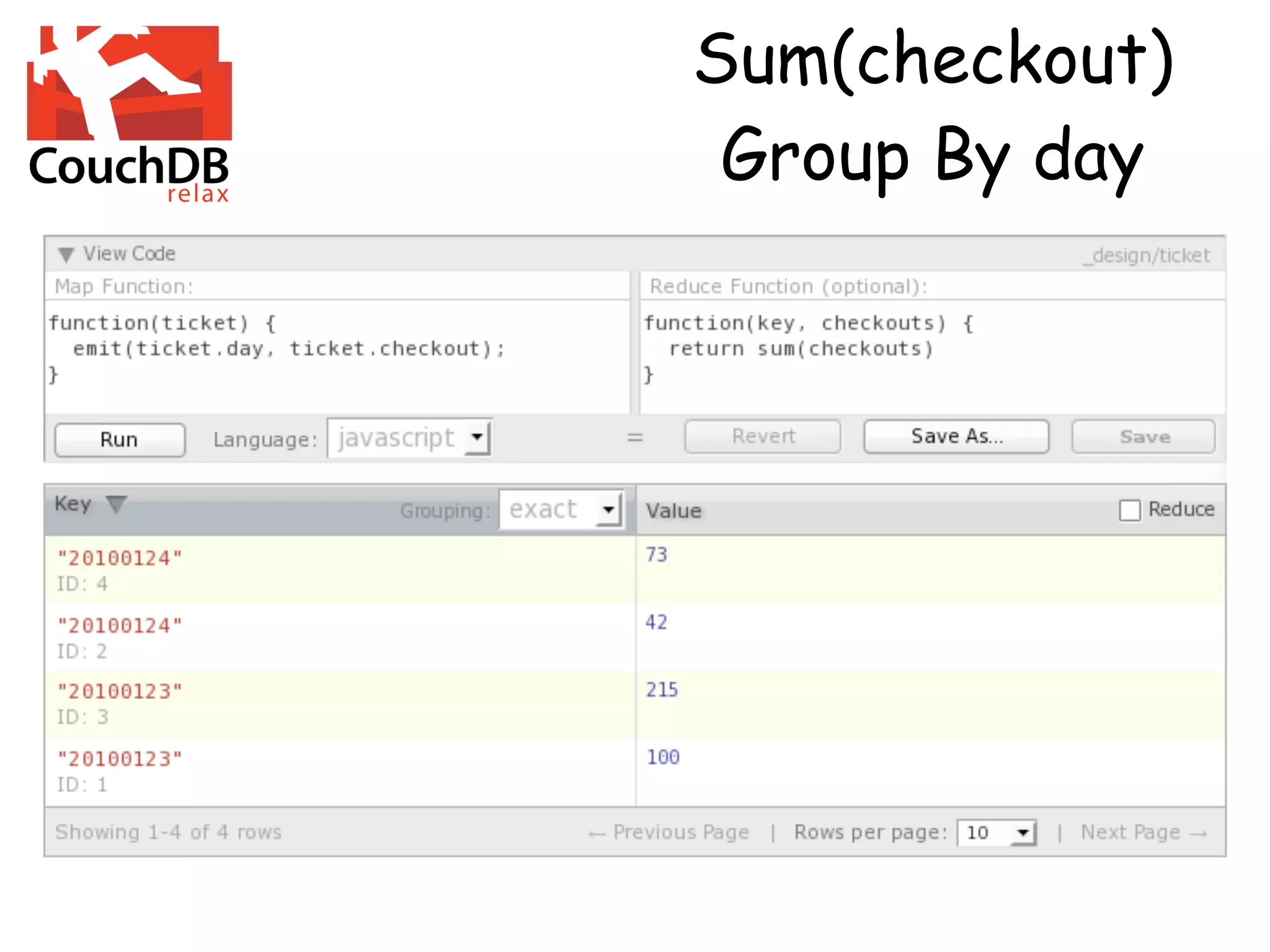 Sum(checkout)
 Group By day
 