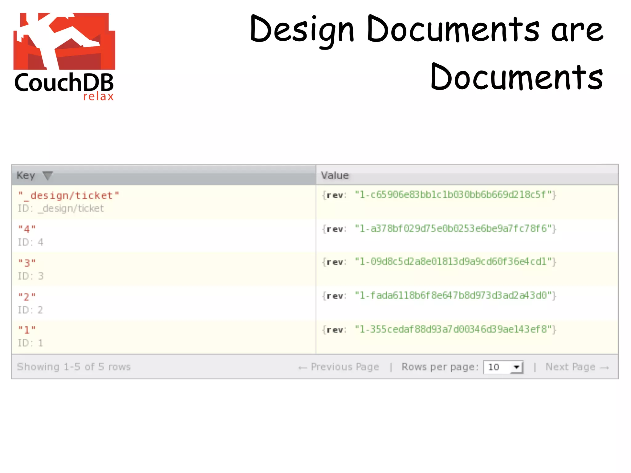 Design Documents are
          Documents
 