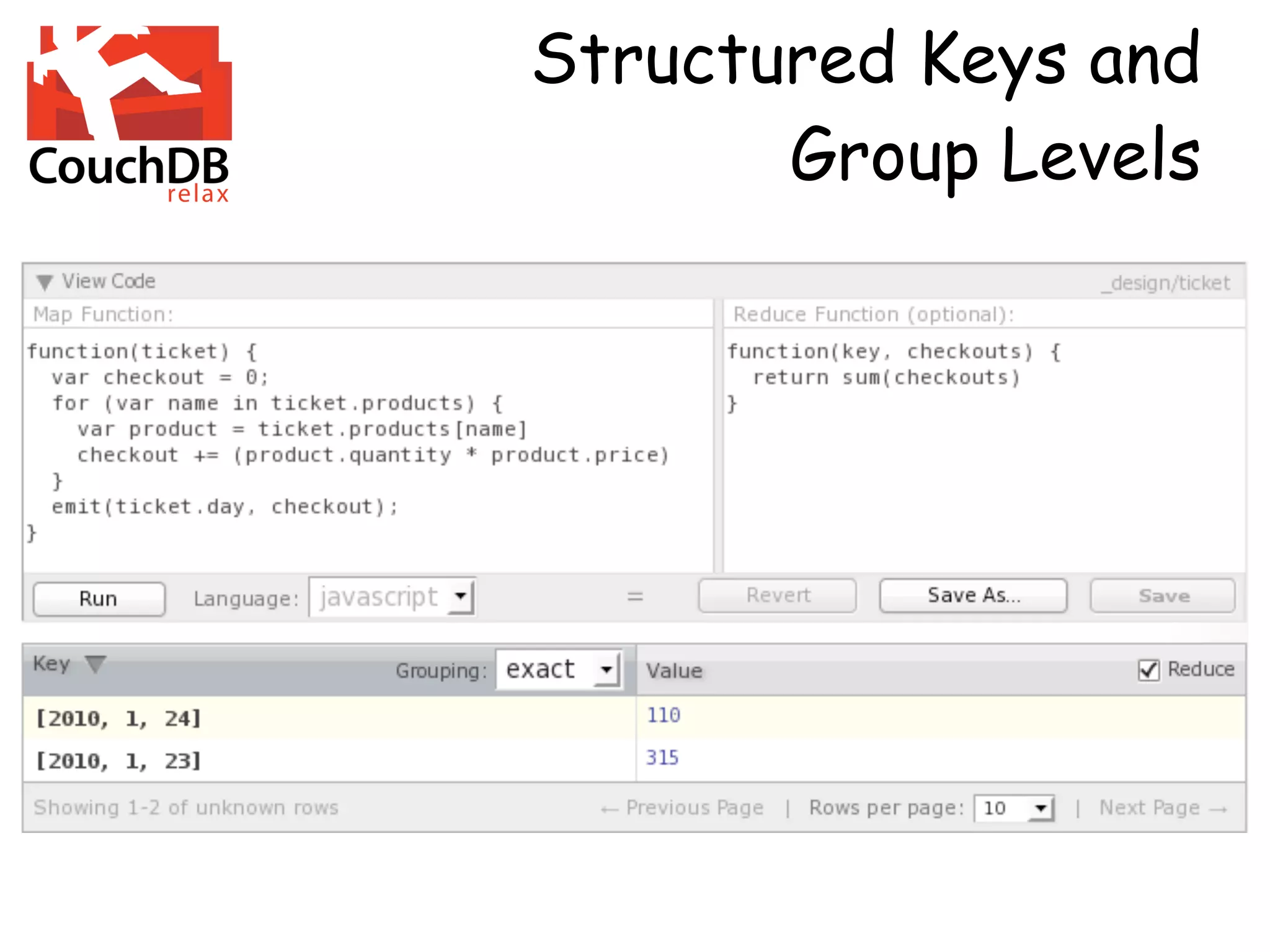 Structured Keys and
       Group Levels
 