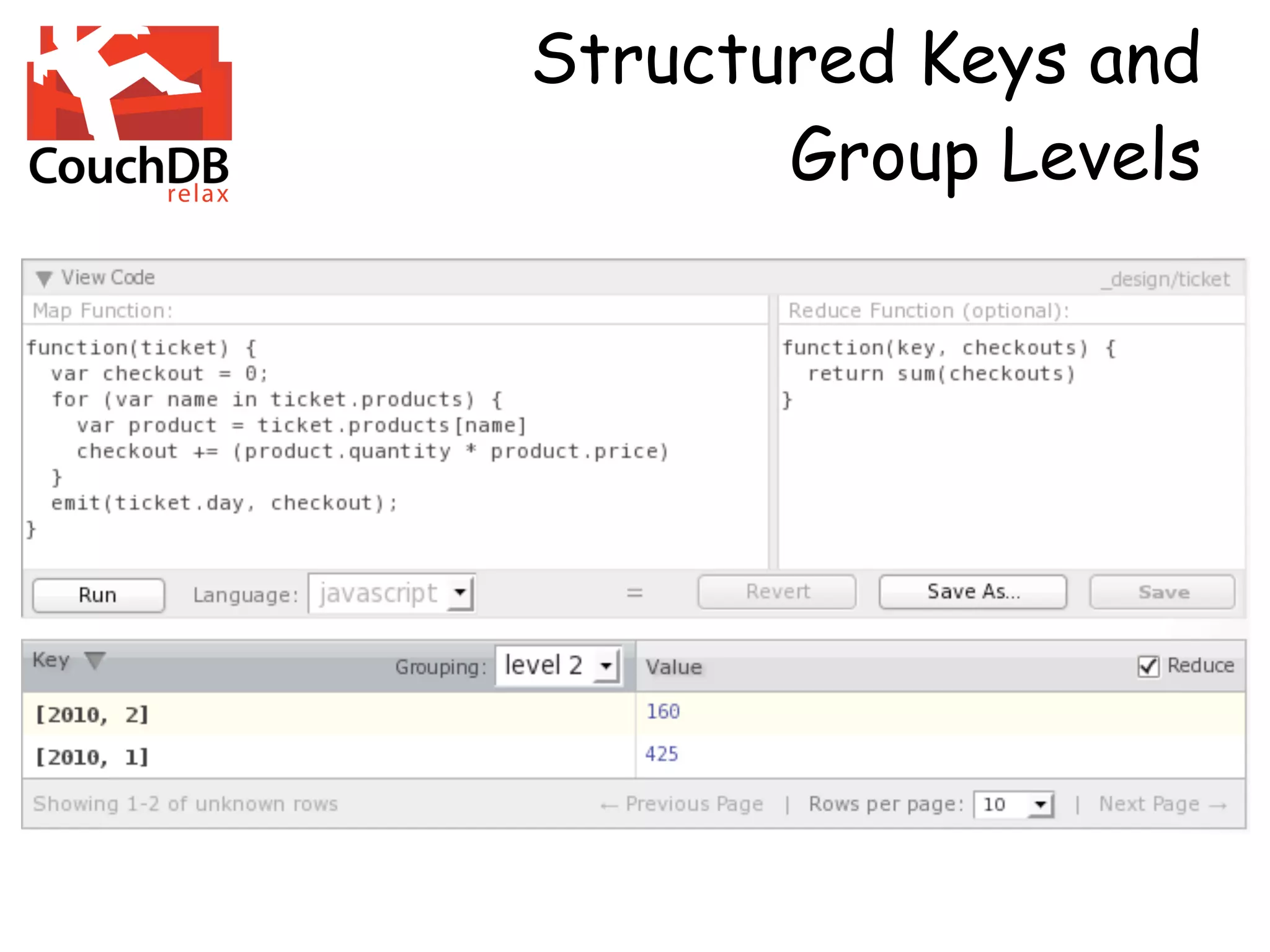 Structured Keys and
       Group Levels
 