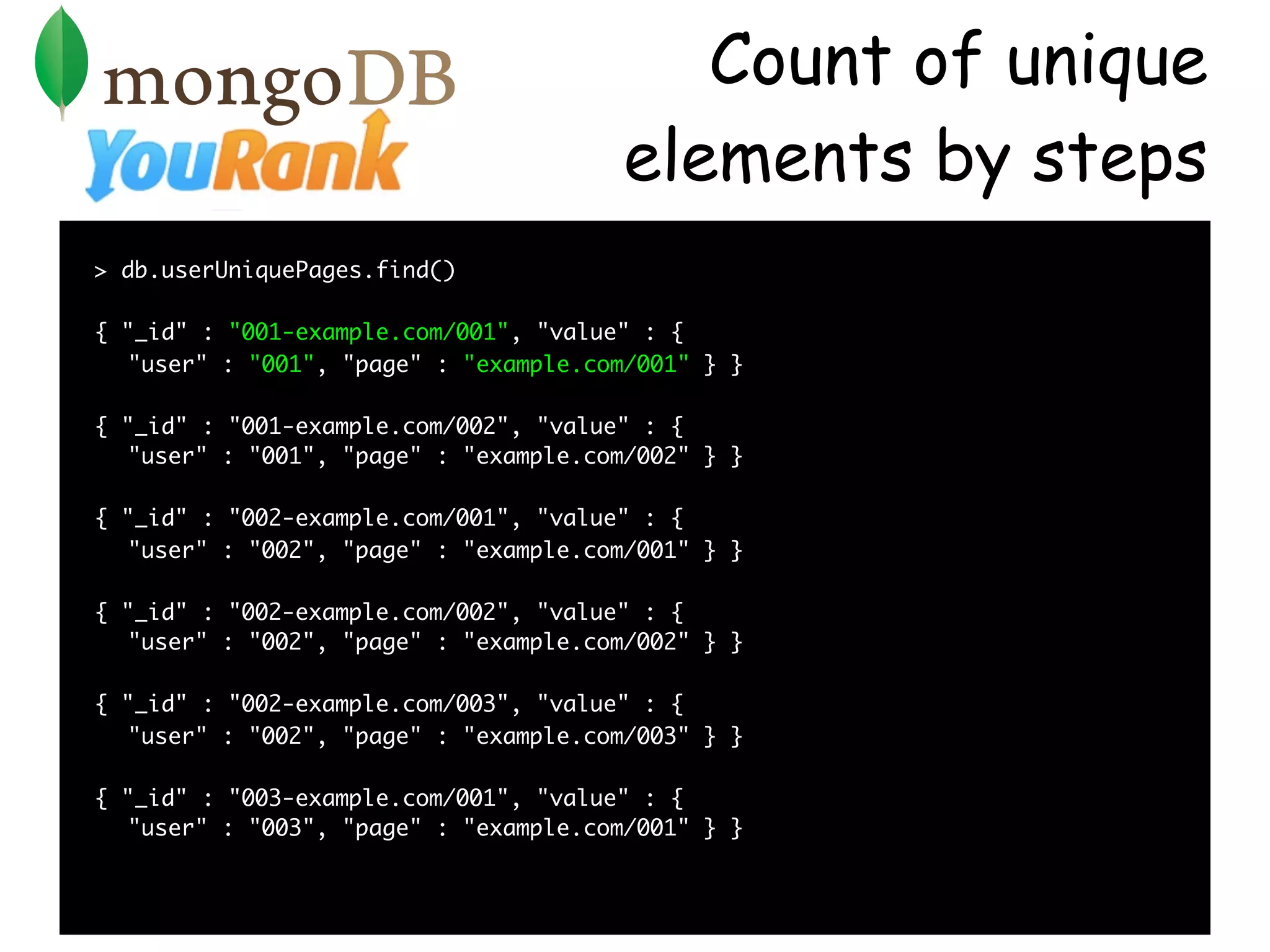 Count of unique
                                       elements by steps
> db.userUniquePages.find()

{ "_id" : "001-example.com/001", "value" : {
   "user" : "001", "page" : "example.com/001" } }

{ "_id" : "001-example.com/002", "value" : {
   "user" : "001", "page" : "example.com/002" } }

{ "_id" : "002-example.com/001", "value" : {
   "user" : "002", "page" : "example.com/001" } }

{ "_id" : "002-example.com/002", "value" : {
   "user" : "002", "page" : "example.com/002" } }

{ "_id" : "002-example.com/003", "value" : {
   "user" : "002", "page" : "example.com/003" } }

{ "_id" : "003-example.com/001", "value" : {
   "user" : "003", "page" : "example.com/001" } }
 