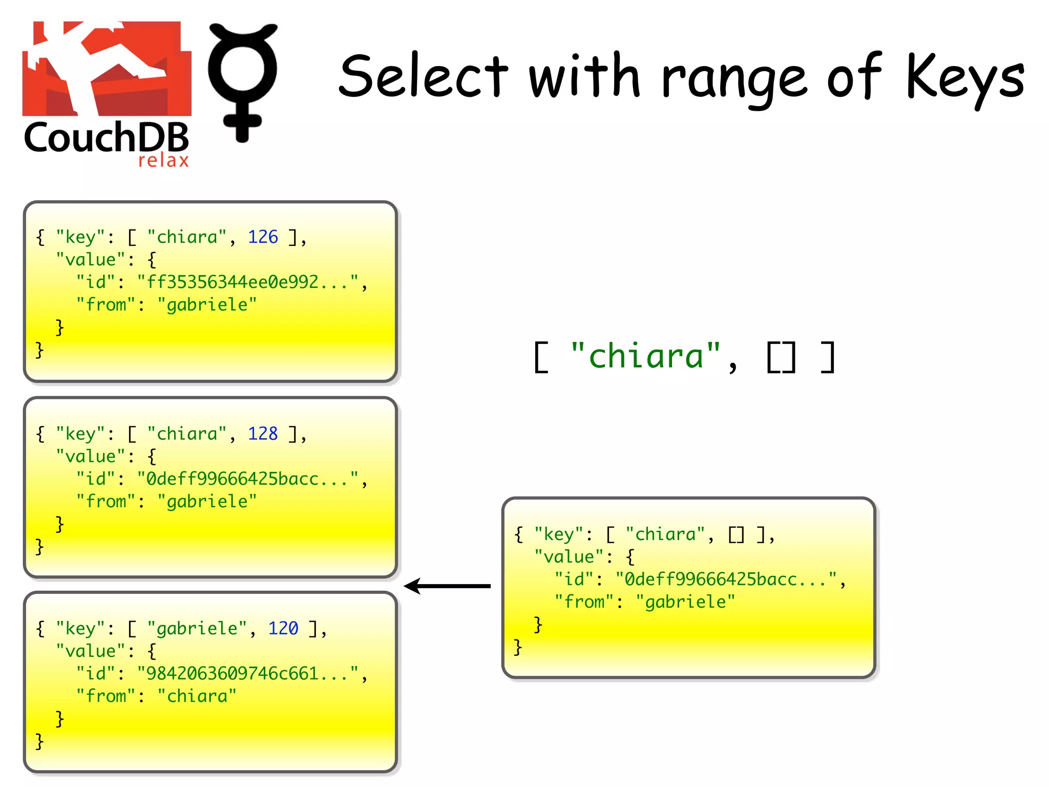 Select with range of Keys

{ "key": [ "chiara", 126 ],
  "value": {
    "id": "ff35356344ee0e992...",
    "from": "gabriele"
  }
}
                                     [ "chiara", [] ]

{ "key": [ "chiara", 128 ],
  "value": {
    "id": "0deff99666425bacc...",
    "from": "gabriele"
  }
                                    { "key": [ "chiara", [] ],
}
                                      "value": {
                                        "id": "0deff99666425bacc...",
                                        "from": "gabriele"
{ "key": [ "gabriele", 120 ],         }
  "value": {                        }
    "id": "9842063609746c661...",
    "from": "chiara"
  }
}
 