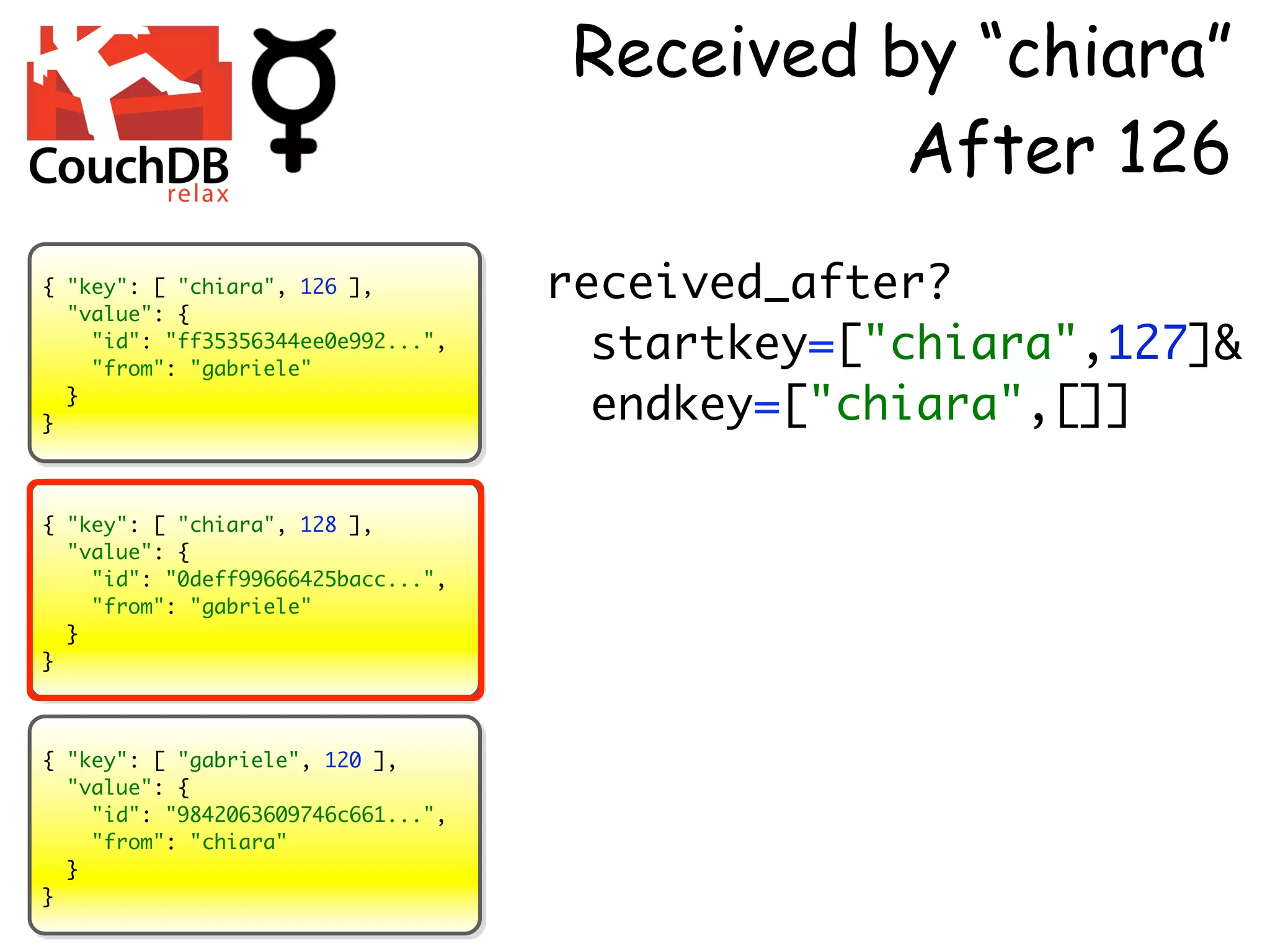 Received by “chiara”
                                              After 126
{ "key": [ "chiara", 126 ],         received_after?
  "value": {
    "id": "ff35356344ee0e992...",
    "from": "gabriele"
                                      startkey=["chiara",127]&
}
  }
                                      endkey=["chiara",[]]

{ "key": [ "chiara", 128 ],
  "value": {
    "id": "0deff99666425bacc...",
    "from": "gabriele"
  }
}



{ "key": [ "gabriele", 120 ],
  "value": {
    "id": "9842063609746c661...",
    "from": "chiara"
  }
}
 