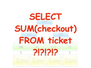 SELECT
SUM(checkout)
 FROM ticket
    ?!?!?!?
 