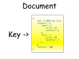 CouchDB Vs MongoDB | PPT