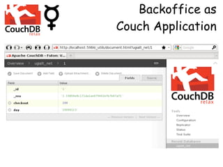 Backoffice as
Couch Application
 