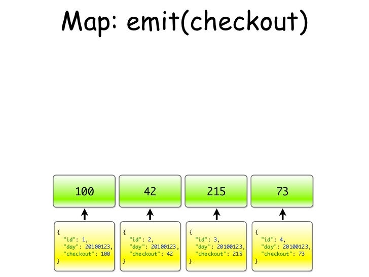 couchdb vs mongodb
