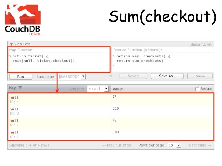 Couchdb Vs Mongodb Torun Rsd7 Org