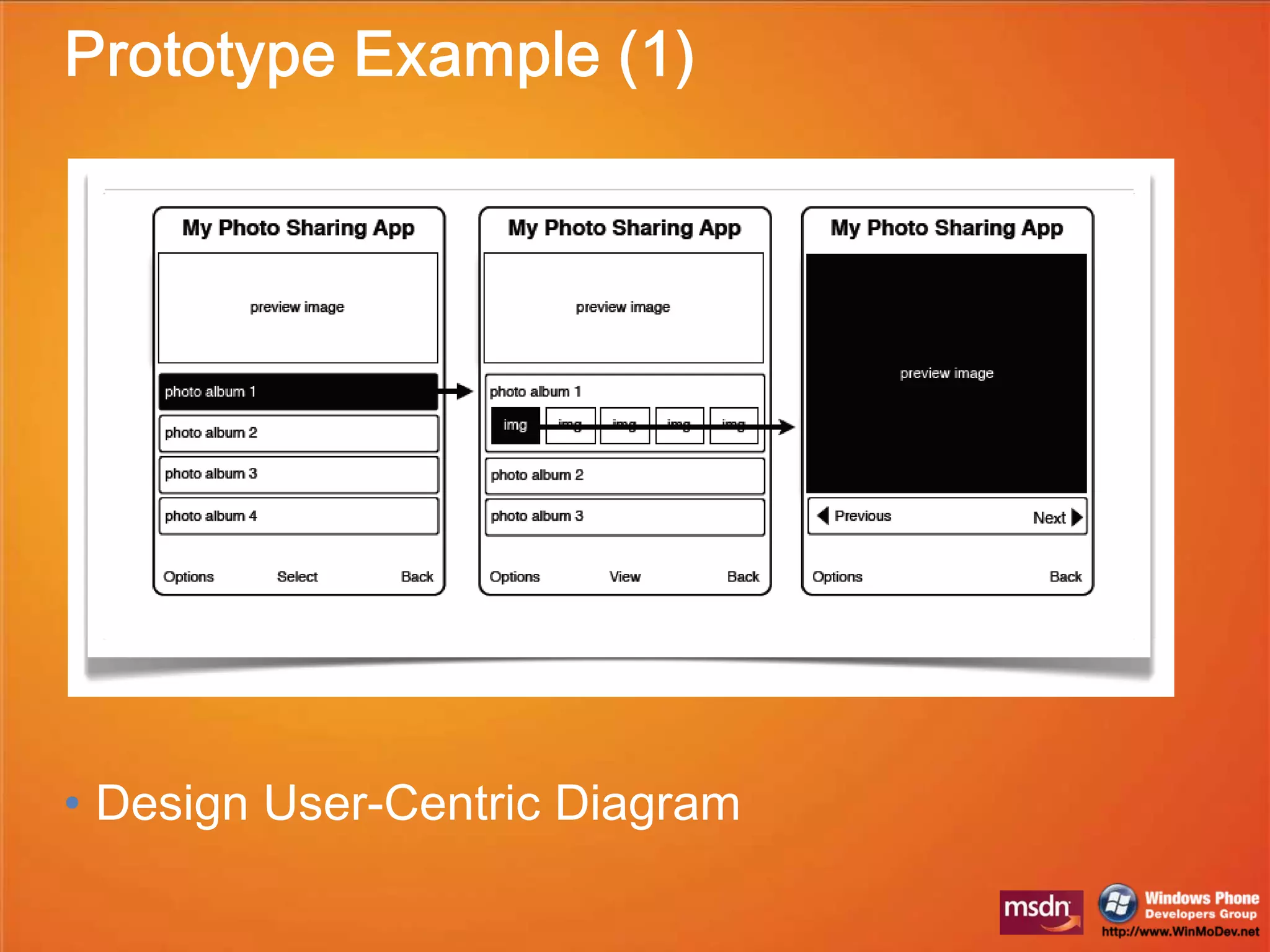Best Practice:Mobile Photo Apps UXPrototype 