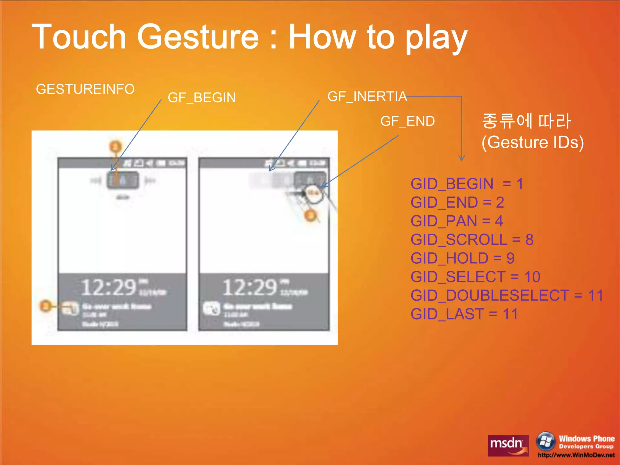 Prototype Example (3)