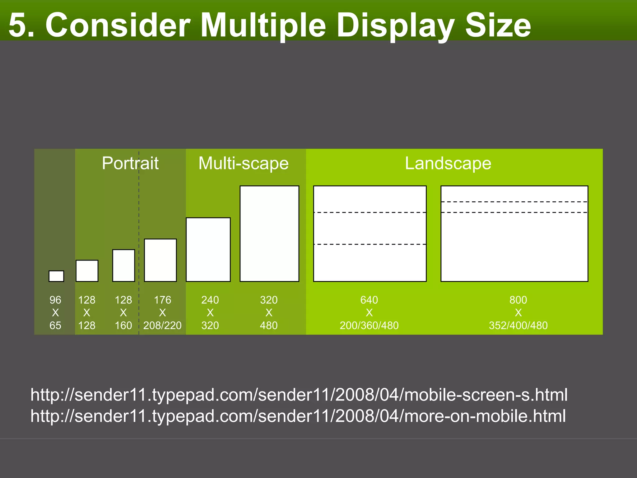 2. Enable to Web Site/Service22