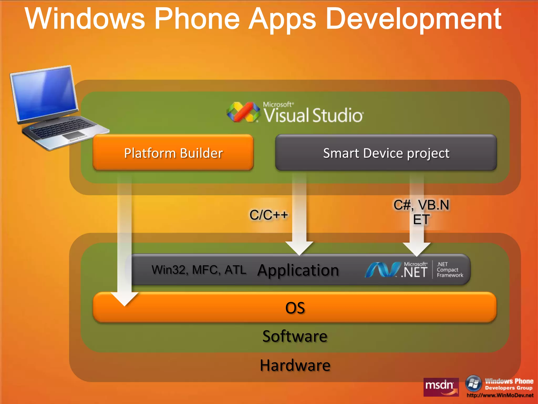 Bite-Size Chunks of InformationTime-Sensitive to Info/alertGeo-Location based AppsMultiple Display and Orientation3. Send/Receive Bite-Size Chunks23