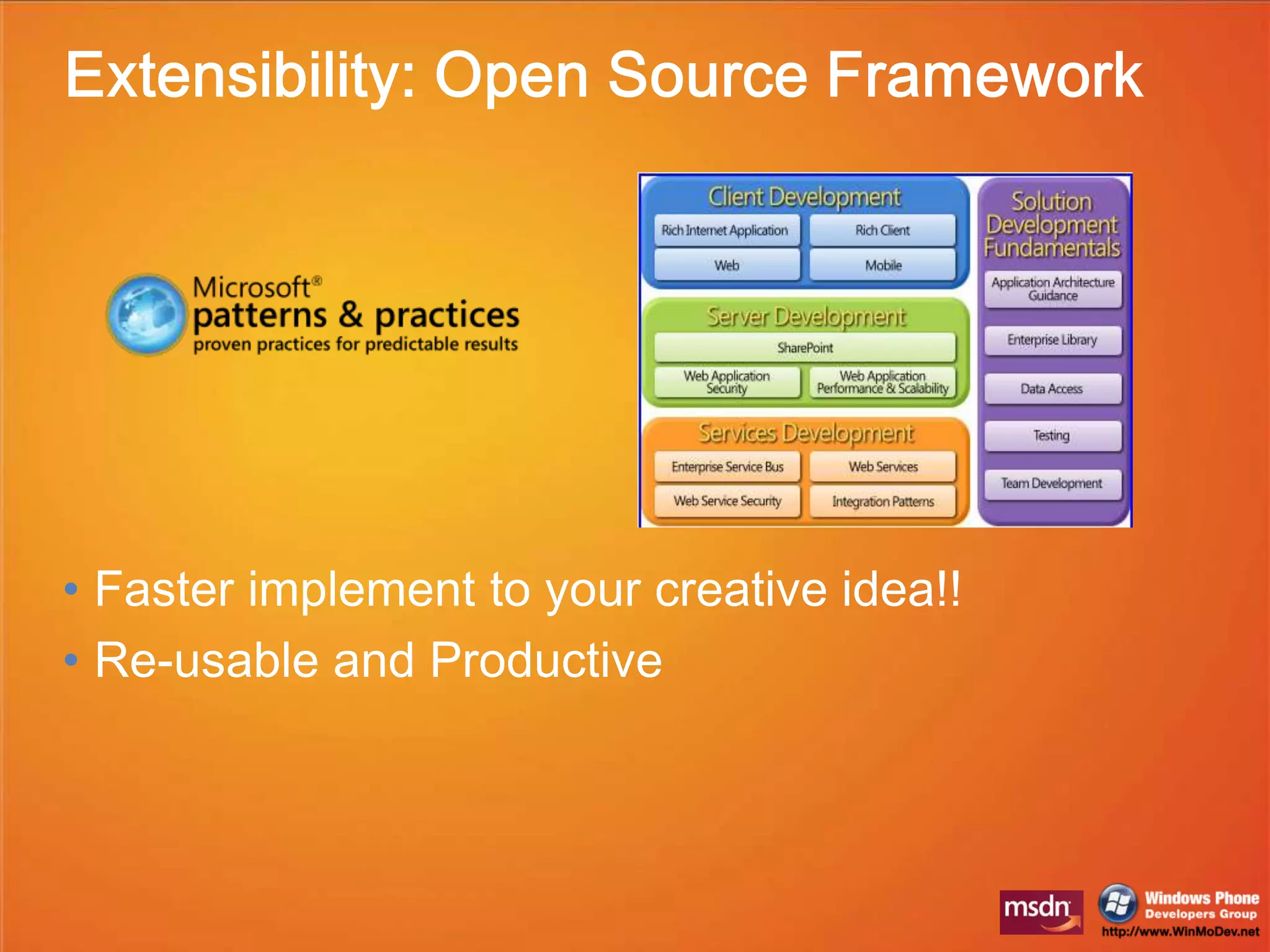 Time-Sensitive to Info/alertGeo-Location based AppsMultiple Display and Orientation4. Time-Sensitive to Info/Alert24