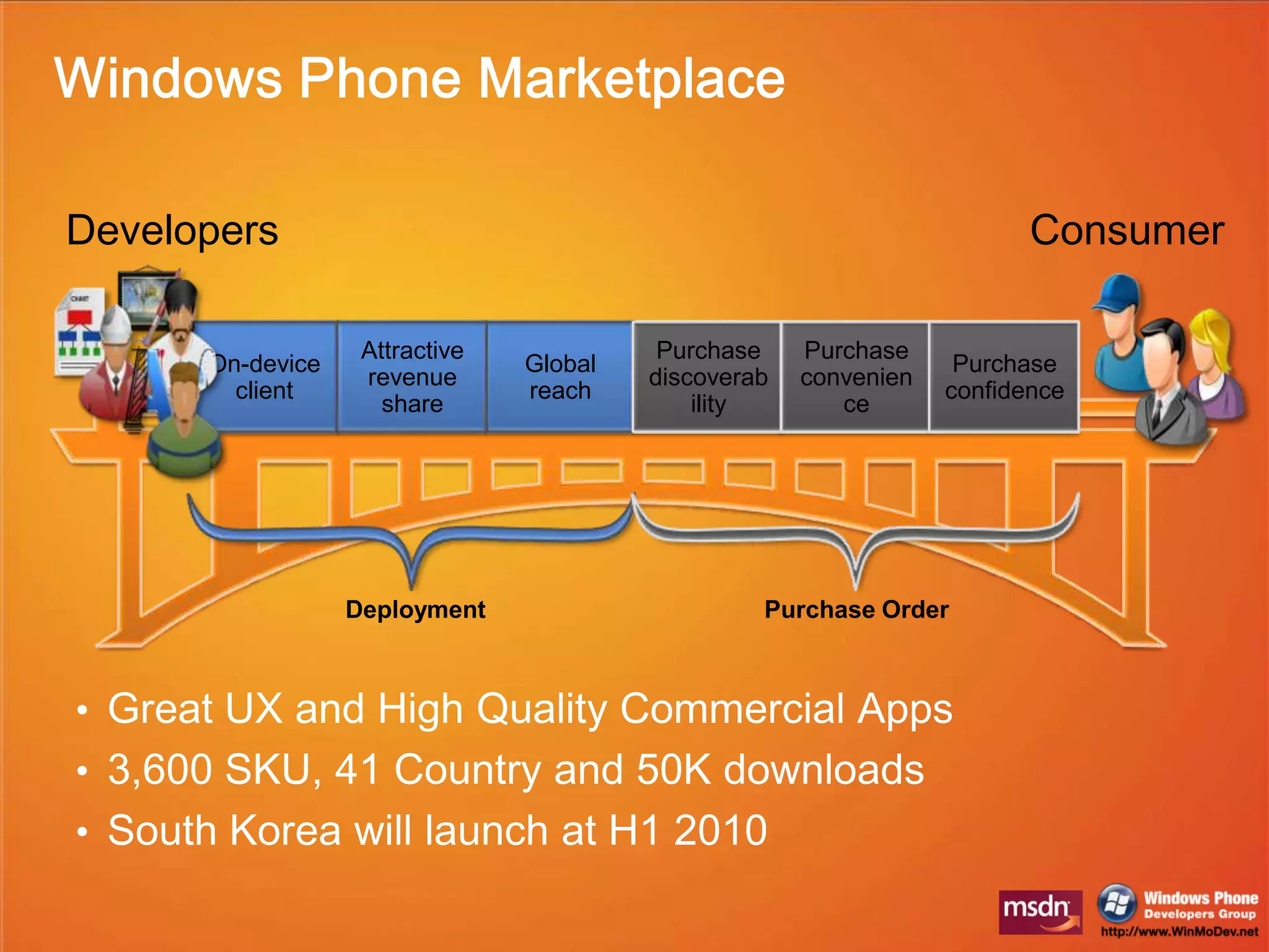 Geo-Location based AppsMultiple Display and Orientation4. Geo-Location based Apps25