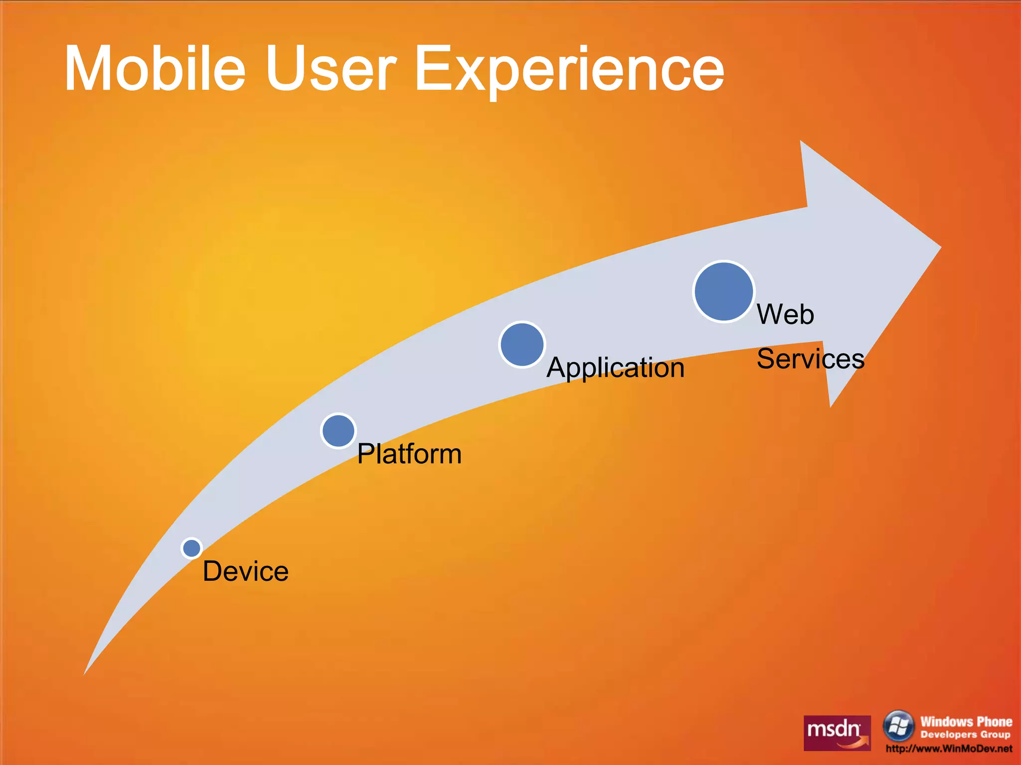 Mobile User Experience