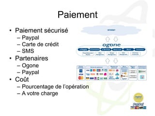 PaiementPaiement sécuriséPaypalCarte de créditSMSPartenairesOgonePaypalCoûtPourcentage de l’opérationA votre charge