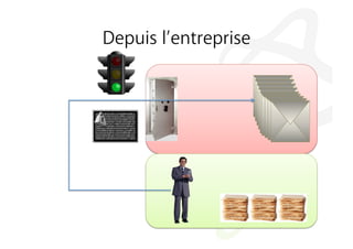 Depuis l’entreprise
 