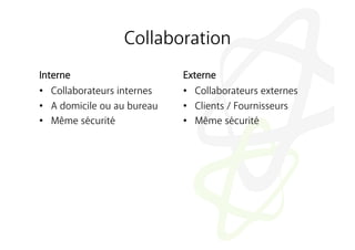 Collaboration
Interne                      Externe
•  Collaborateurs internes   •  Collaborateurs externes
•  A domicile ou au bureau   •  Clients / Fournisseurs
•  Même sécurité             •  Même sécurité
 