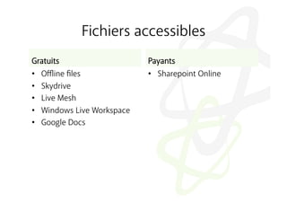 Fichiers accessibles
Gratuits                    Payants
•  Oﬄine ﬁles               •  Sharepoint Online
•  Skydrive
•  Live Mesh
•  Windows Live Workspace
•  Google Docs
 