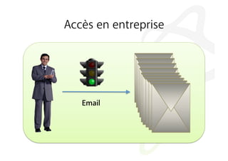 Accès en entreprise




   Email
 