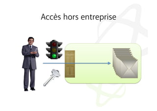 Accès hors entreprise
 