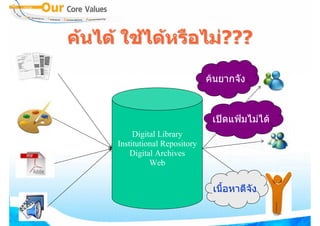 คนได ใชไดหรือไม???
                    ???

                                 คนยากจัง



                                  เปดแฟมไมได
           Digital Library
      Institutional Repository
          Digital Archives
                Web


                                  เนื้อหาดีจัง
 