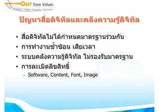 ปญหาสื่อดิจิทัลและคลังความรูดิจิทัล

•   สื่อดิจิทัลไมไดกําหนดมาตรฐานรวมกัน
•   การทํางานซ้ําซอน เสียเวลา
•   ระบบคลังความรูดิจิทัล ไมรองรับมาตรฐาน
•   การละเมิดลิขสิทธิ์
     – Software, Content, Font, Image
 