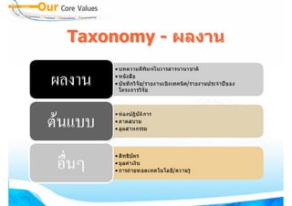 Taxonomy - ผลงาน
 