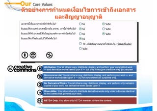 ตัวอยางการกําหนดเงื่อนไขการเขาถึงเอกสาร
            และสัญญาอนุญาติ
 