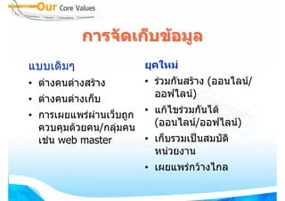การจัดเก็บขอมูล
แบบเดิมๆ               ยุคใหม
• ตางคนตางสราง      • รวมกันสราง (ออนไลน/
• ตางคนตางเก็บ         ออฟไลน)

• การเผยแพรผานเว็บถูก • แกไขรวมกันได
  ควบคุมดวยคน/กลุมคน    (ออนไลน/ออฟไลน)
  เชน web master       • เก็บรวมเปนสมบัติ
                          หนวยงาน
                       • เผยแพรกวางไกล
 