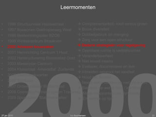 Leermomenten    Complementariteit; rood versus groen     Bouw diversiteit    Dubbelgebruik en menging    Zorg voor een open structuur     Bedenk strategieën voor regelgeving    Openbare ruimte is verblijfsruimte    Veranderbaarheid     Niet teveel ineens    Evalueer, documenteer en leer    Inbreiden vergroot het weefsel    Houd het flexibel    Neem vaker contact op met ‘de buren’    Ben trots op wat je hebt / identiteit  Maak knoppunten van dynamiek En vertrek op tijd! 27 jan 2010 Ivo Bastiaansen 1996 Structuurvisie Houtsestraat  1997 Boswonen Geldropseweg West  1998 Bestemmingsplan BZOB 1999 Winkelcentrum Straakven 2000 Adviezen bouwzaken 2001 Herinrichting Centrum ‘t Hout 2002 Herstructurering Binnenstad Oost 2003 Masterplan Centrum 2004 Kluisstraat  Ameideflat  Zuidende 2005 Steenwegkwartier 2006 Suytkade 2007 Ontwerpatelier Brabantstad  2008 Cosmetische maatregelen Traverse 2009 Spoorzone / Stationskwartier  