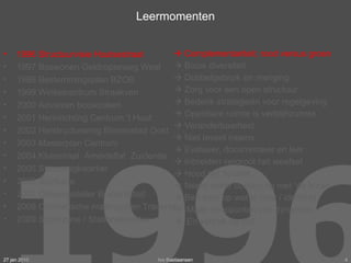 Leermomenten    Complementariteit; rood versus groen     Bouw diversiteit    Dubbelgebruik en menging    Zorg voor een open structuur     Bedenk strategieën voor regelgeving    Openbare ruimte is verblijfsruimte    Veranderbaarheid     Niet teveel ineens    Evalueer, documenteer en leer    Inbreiden vergroot het weefsel    Houd het flexibel    Neem vaker contact op met ‘de buren’    Ben trots op wat je hebt / identiteit  Maak knoppunten van dynamiek En vertrek op tijd! 27 jan 2010 Ivo Bastiaansen 1996 Structuurvisie Houtsestraat  1997 Boswonen Geldropseweg West  1998 Bestemmingsplan BZOB 1999 Winkelcentrum Straakven 2000 Adviezen bouwzaken 2001 Herinrichting Centrum ‘t Hout 2002 Herstructurering Binnenstad Oost 2003 Masterplan Centrum 2004 Kluisstraat  Ameideflat  Zuidende 2005 Steenwegkwartier 2006 Suytkade 2007 Ontwerpatelier Brabantstad  2008 Cosmetische maatregelen Traverse 2009 Spoorzone / Stationskwartier  