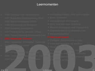 Leermomenten    Complementariteit; rood versus groen     Bouw diversiteit    Dubbelgebruik en menging    Zorg voor een open structuur     Bedenk strategieën voor regelgeving    Openbare ruimte is verblijfsruimte    Veranderbaarheid     Niet teveel ineens    Evalueer, documenteer en leer    Inbreiden vergroot het weefsel    Houd het flexibel    Neem vaker contact op met ‘de buren’    Ben trots op wat je hebt / identiteit  Maak knoppunten van dynamiek En vertrek op tijd! 27 jan 2010 Ivo Bastiaansen 1996 Structuurvisie Houtsestraat  1997 Boswonen Geldropseweg West  1998 Bestemmingsplan BZOB 1999 Winkelcentrum Straakven 2000 Adviezen bouwzaken 2001 Herinrichting Centrum ‘t Hout 2002 Herstructurering Binnenstad Oost 2003 Masterplan Centrum 2004 Kluisstraat  Ameideflat  Zuidende 2005 Steenwegkwartier 2006 Suytkade 2007 Ontwerpatelier Brabantstad  2008 Cosmetische maatregelen Traverse 2009 Spoorzone / Stationskwartier  