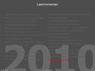 Leermomenten    Complementariteit; rood versus groen     Bouw diversiteit    Dubbelgebruik en menging    Zorg voor een open structuur     Bedenk strategieën voor regelgeving    Openbare ruimte is verblijfsruimte    Veranderbaarheid     Niet teveel ineens    Evalueer, documenteer en leer    Inbreiden vergroot het weefsel    Houd het flexibel    Neem vaker contact op met ‘de buren’    Ben trots op wat je hebt / identiteit  Maak knoppunten van dynamiek En vertrek op tijd! 27 jan 2010 Ivo Bastiaansen 1996 Structuurvisie Houtsestraat  1997 Boswonen Geldropseweg West  1998 Bestemmingsplan BZOB 1999 Winkelcentrum Straakven 2000 Adviezen bouwzaken 2001 Herinrichting Centrum ‘t Hout 2002 Herstructurering Binnenstad Oost 2003 Masterplan Centrum 2004 Kluisstraat  Ameideflat  Zuidende 2005 Steenwegkwartier 2006 Suytkade 2007 Ontwerpatelier Brabantstad  2008 Cosmetische maatregelen Traverse 2009 Spoorzone / Stationskwartier  