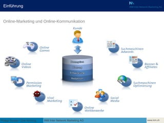 www.inm.ch INM Inter Network Marketing AG Philipp Sauber / Dirk Worring Einführung Online-Marketing und Online-Kommunikation 