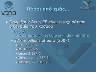Πόσοι από εμάς… Γνωρίζουν ότι η ΕΕ είναι η ισχυρότερη οικονομία του κόσμου; http:// europa.eu/abc/keyfigures/index_en.htm   GDP in billions of euro (2007)  EU 12 , 276.2  US 10 , 094.5  Japan 3 , 197.6  China   ( fy2005)  1 , 787.3  Russia  ( fy2005)  610.6  