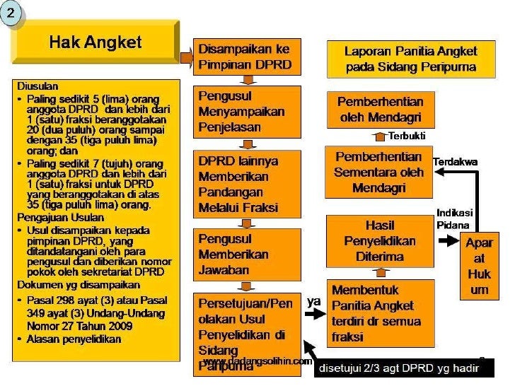 My Clips by Renji Abdi Negara