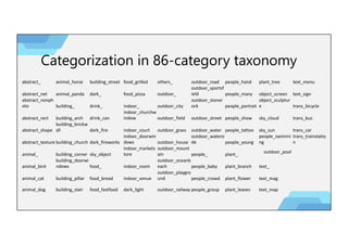 Categorization in 86-category taxonomy
abstract_ animal_horse building_street food_grilled others_ outdoor_road people_hand plant_tree text_menu
abstract_net animal_panda dark_ food_pizza outdoor_
outdoor_sportsf
ield people_many object_screen text_sign
abstract_nonph
oto building_ drink_ indoor_ outdoor_city
outdoor_stoner
ock people_portrait
object_sculptur
e trans_bicycle
abstract_rect building_arch drink_can
indoor_churchw
indow outdoor_field outdoor_street people_show sky_cloud trans_bus
abstract_shape
building_brickw
all dark_fire indoor_court outdoor_grass outdoor_water people_tattoo sky_sun trans_car
abstract_texture building_church dark_fireworks
indoor_doorwin
dows outdoor_house
outdoor_watersi
de people_young
people_swimmi
ng
trans_trainstatio
n
animal_ building_corner sky_object
indoor_markets
tore
outdoor_mount
ain people_ plant_ outdoor_pool
animal_bird
building_doorwi
ndows food_ indoor_room
outdoor_oceanb
each people_baby plant_branch text_
animal_cat building_pillar food_bread indoor_venue
outdoor_playgro
und people_crowd plant_flower text_mag
animal_dog building_stair food_fastfood dark_light outdoor_railway people_group plant_leaves text_map
 