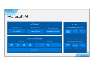 Microsoft AI
 