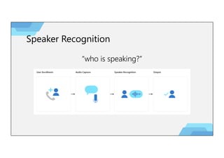 Speaker Recognition
“who is speaking?”
 