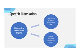 Speech Translation
Microsoft’s
Translation
Engine
Statistical
machine
translation
(SMT)
Neural
machine
translation
(NMT)
 