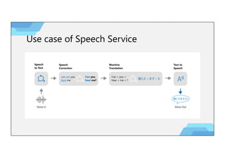 Use case of Speech Service
 