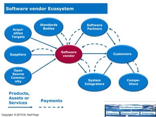 Komplexität von FirmenübernahmenSiehesiemens