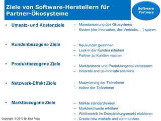 Typen von ÖkosystemenStandardsBodiesSupplierEcosystemPartner EcosystemPartnersAcquisi-tionTargetsCustomerEcosystemCustomersSuppliersSoftware vendorOpen SourceCommu-nitySystem Integra-torsCompe-titors