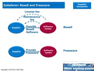 Märkte standardisieren