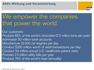 15 Industry Value NetworksSAPs Wirkung und Verantwortung